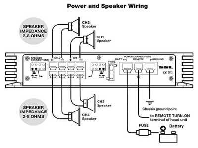 Sound-Storm Multi Channel Amplifier